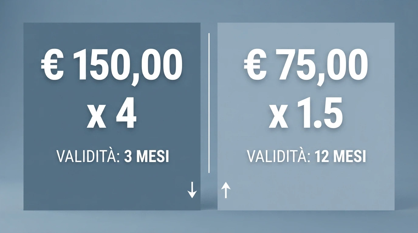 Schermata comparativa di due offerte di bonus benvenuto affiancate, con evidenziati il wagering e la validità in giorni